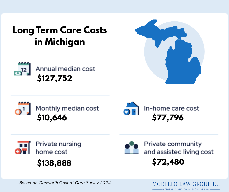 Long Term Care Costs
