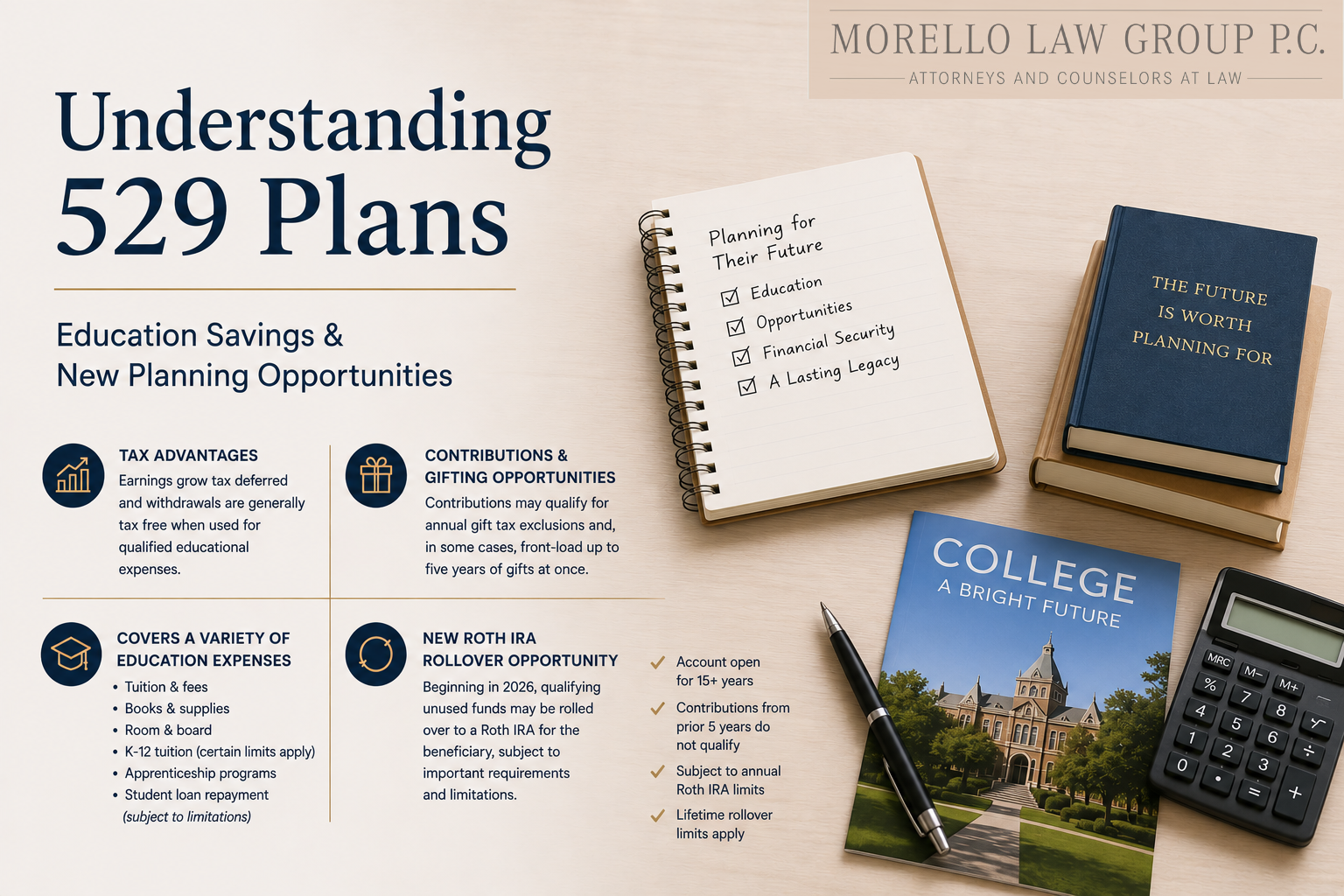 529 Plans graphic 529 Plans graphic